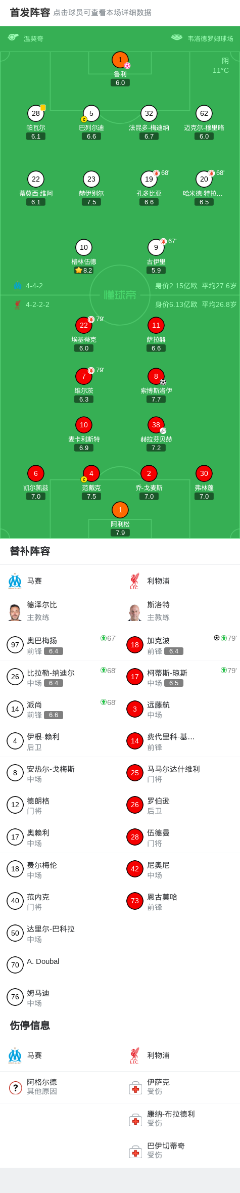 开云官网-XbotGo丨利物浦3-0马赛,索博任意球贴地斩,加克波破门